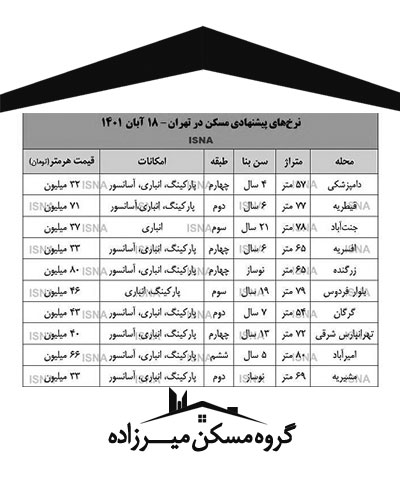 تاثیر گرانی اخیر دلار بر بازار مسکن